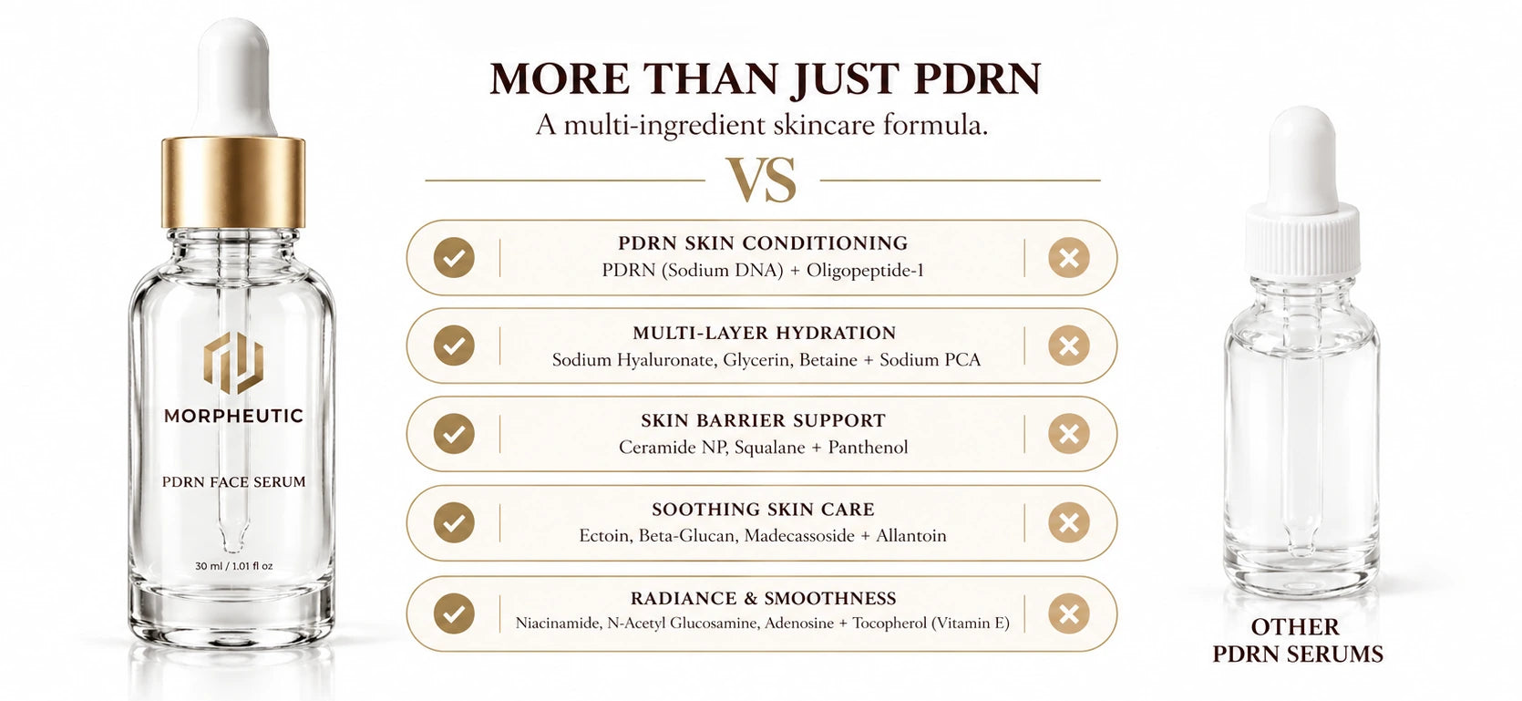 MORPHEUTIC PDRN Face Serum — 'More than just PDRN': PDRN skin conditioning, multi-layer hydration, skin barrier support, soothing skin care, and radiance & smoothness, versus other PDRN serums.