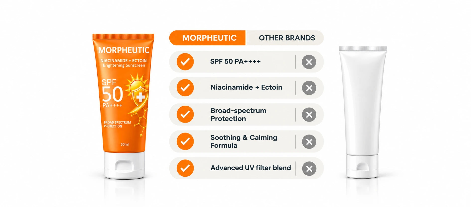 MORPHEUTIC Brightening Sunscreen versus other brands — more protection, more care: SPF 50 PA++++, Niacinamide + Ectoin, broad-spectrum protection, soothing and calming formula, and an advanced UV filter blend.